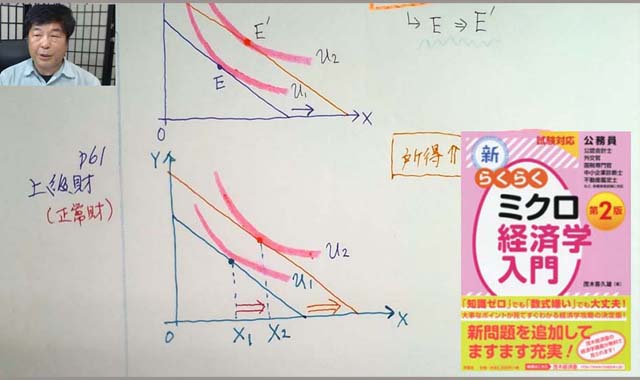 茂木経済塾 ミクロ経済学
